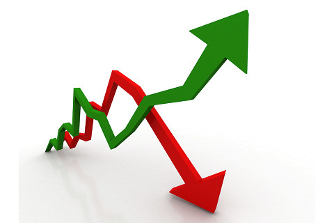 Hệ số tăng/giảm (Upside/Downside Ratio) là gì? Đặc điểm hệ số tăng/giảm