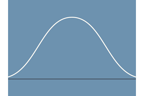 Đường cong hình chuông (Bell curve) là gì? Đặc điểm