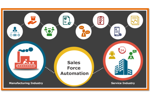 Tự động hóa lực lượng bán hàng (Sales Force Automation - SFA) là gì?