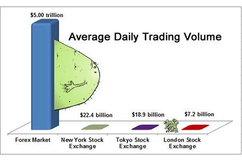 Khối lượng giao dịch trung bình hàng ngày (Average daily trading volume - ADTV) là gì? Đặc điểm