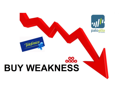 Mua giá giảm (Buy Weakness) là gì? Mua giá giảm và các Kênh giao dịch