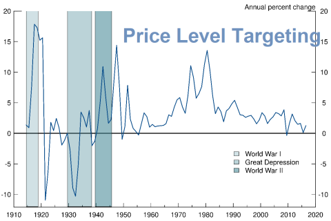 Mục tiêu mức giá chung (Price Level Targeting) là gì? Đặc điểm Mục tiêu mức giá chung