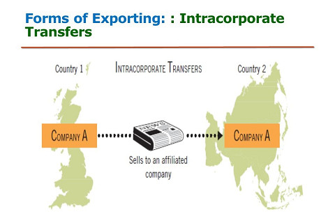 Chuyển giao cùng hãng (Intra-corporate transfer) là gì?