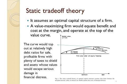 Lí thuyết đánh đổi tĩnh (Static Trade-Off Theory - STT) là gì?