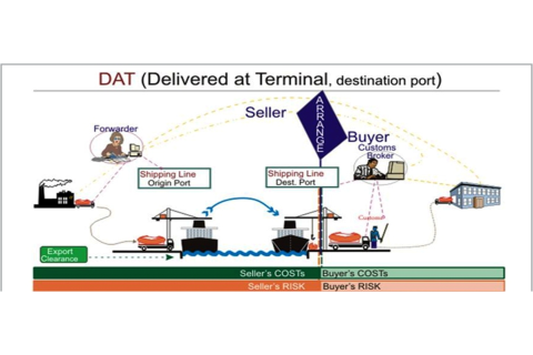 Giao tại bến (Deliver at terminal - DAT) là gì? Nghĩa vụ của các bên DAT