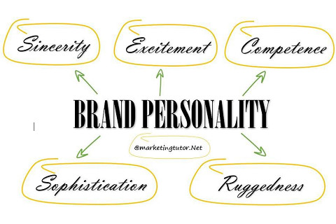 Cá tính thương hiệu (Brand Personality) là gì? Các ví dụ về cá tính thương hiệu