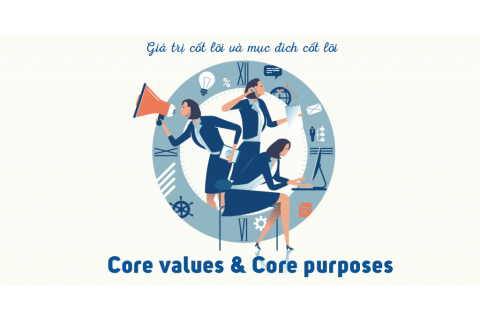 Giá trị cốt lõi và mục đích cốt lõi (Core values ​​& Core purposes) trong Marketing là gì?