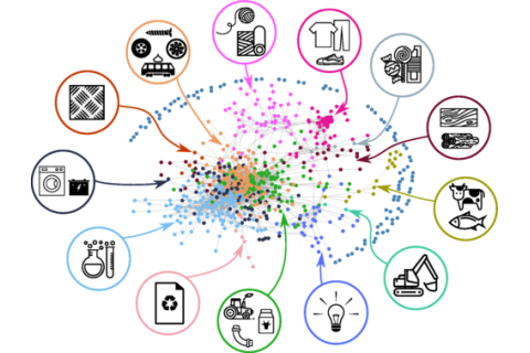 Mạng lưới kinh tế (Economic Network) là gì? Ưu nhược điểm của mạng lưới kinh tế