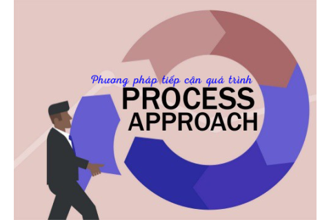 Phương pháp tiếp cận quá trình (Process approach) giúp nâng cao năng suất chất lượng là gì?