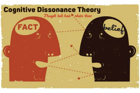 Thuyết bất hoà nhận thức (Cognitive Dissonance Theory) là gì? Ứng dụng trong quản lí