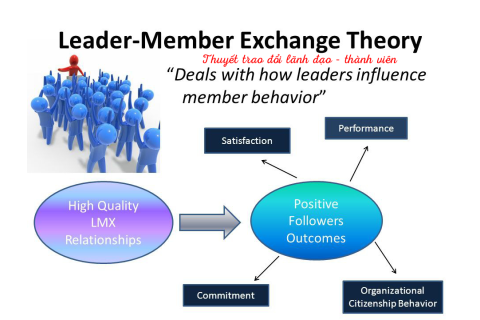 Thuyết trao đổi lãnh đạo - thành viên (Leader - Member Exchange Theory - LMX) trong quản lí là gì?