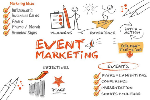 Marketing sự kiện (Event Marketing) là gì? Ý nghĩa và liên hệ