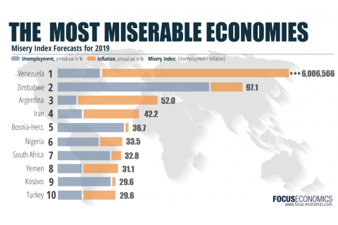 Chỉ số khốn khổ (Misery index) là gì? Sự ra đời và phát triển của chỉ số khốn khổ