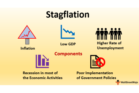 Lạm phát kèm suy thoái (Stagflation) là gì? Các giả thuyết về nguyên nhân của lạm phát kèm suy thoái