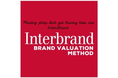 Phương pháp định giá thương hiệu của InterBrand (Interbrand's brand valuation methodology) là gì?