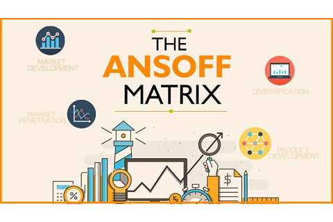 Ma trận Ansoff (Ansoff matrix) là gì? Các chiến lược sử dụng trong ma trận Ansoff