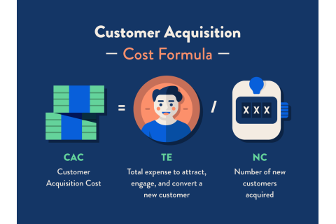 Chi phí sở hữu khách hàng (Customer Acquisition Cost - CAC) là gì?