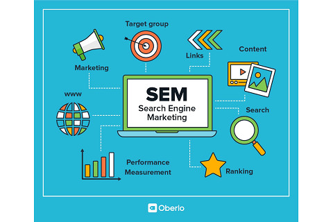 SEM (Search Engine Marketing) là gì? Giới thiệu về Pay Per Click và SEO