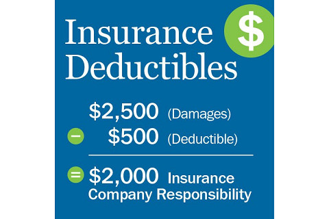 Mức miễn thường bảo hiểm (Insurance Deductible) là gì?