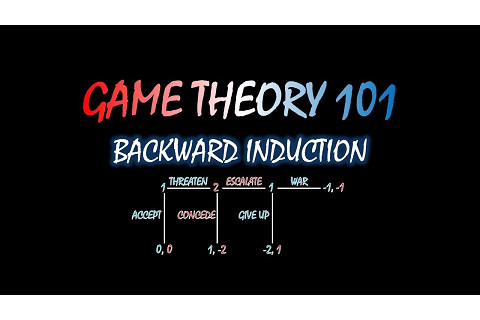 Phương pháp qui nạp ngược (Backward Induction) là gì? Ví dụ về phương pháp qui nạp ngược