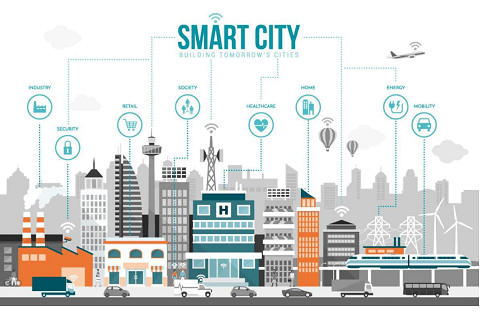 Thành phố thông minh (Smart City) là gì?