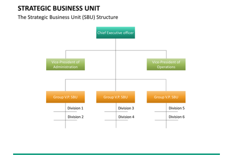 Cơ cấu tổ chức theo đơn vị chiến lược (Strategic business unit structure) là gì?