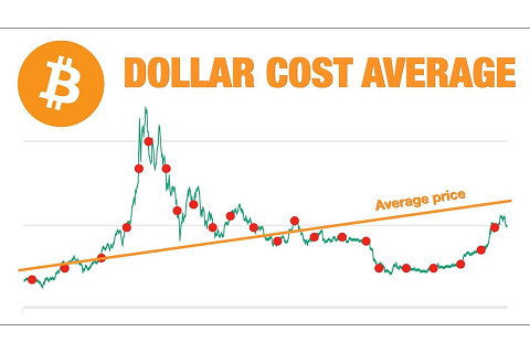 Trung bình chi phí bằng đô la (Dollar-Cost Averaging) là gì?