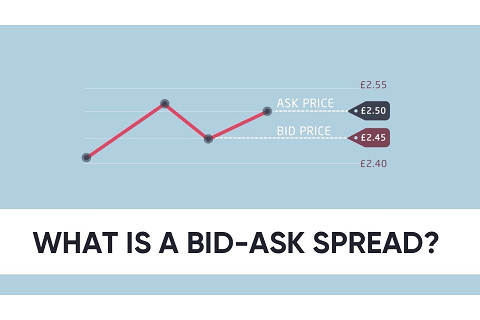 Giá hỏi mua (Bid) và giá chào bán (Ask) là gì? Chênh lệch giá hỏi mua và giá chào bán