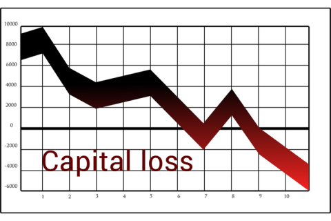 Lỗ về vốn (Capital loss) là gì? Bản chất và đặc trưng