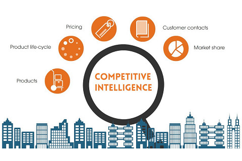 Thông tin cạnh tranh (Competitive Intelligence) là gì?