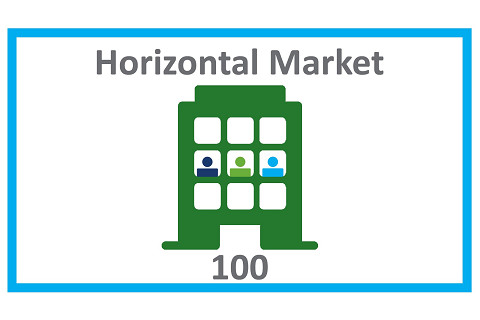 Thị trường ngang (Horizontal Market) là gì? So sánh thị trường ngang và thị trường dọc