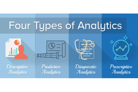 Phân tích dữ liệu (Data Analytics) là gì? Các dạng phân tích dữ liệu