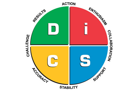 Mô hình DISC (DISC model) là gì? Ý nghĩa