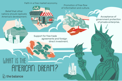 Giấc mơ Mỹ (American Dream) là gì? Những điều cần biết về giấc mơ Mỹ