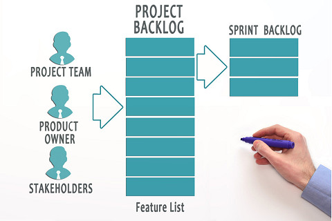 Đơn hàng tồn đọng (Backlog) là gì? Ví dụ về đơn hàng tồn đọng