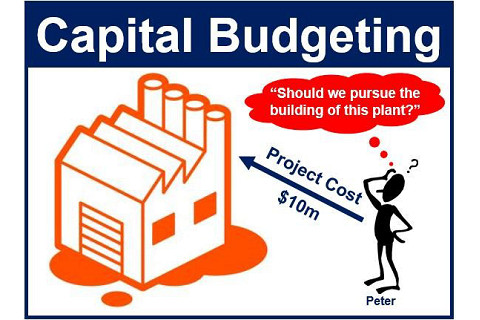 Dự toán vốn đầu tư (Capital Budgeting) là gì?