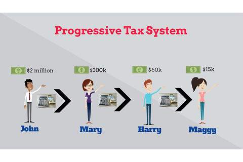 Thuế lũy tiến (Progressive tax) là gì? Ưu điểm và hạn chế