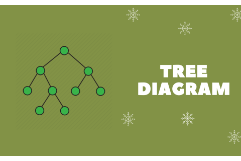 Sơ đồ cây (Tree Diagram) là gì? Minh họa sơ đồ cây