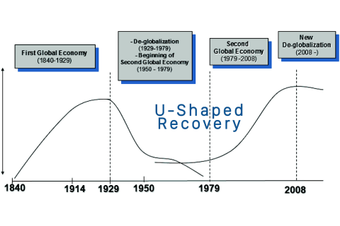 Mô hình phục hồi hình chữ U (U-Shaped Recovery) là gì? Các dạng suy thoái thường gặp