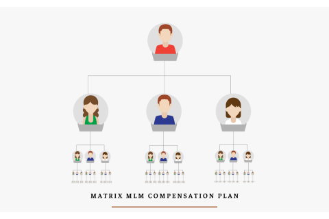 Mô hình trả thưởng ma trận (Matrix MLM Compensation Plan) trong kinh doanh đa cấp là gì?