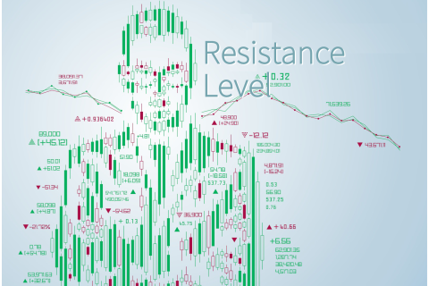 Mức kháng cự (Resistance Level) là gì? Ví dụ và hạn chế