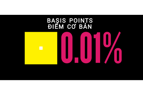 Điểm cơ bản (Basis Points - BPS) là gì? Những điều cần lưu ý