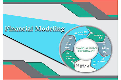 Lập mô hình tài chính (Financial Modeling) là gì? Ví dụ về lập mô hình tài chính