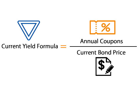 Lợi suất hiện hành (Current Yield) của trái phiếu là gì?