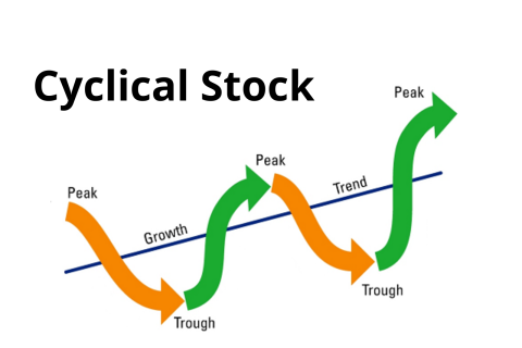 Cổ phiếu có tính chu kì (Cyclical Stock) là gì?