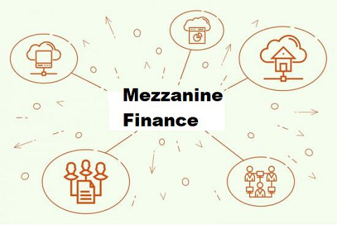 Tài trợ hạng hai (Mezzanine Financing) là gì? Cách thức hoạt động của khoản tài trợ hạng hai