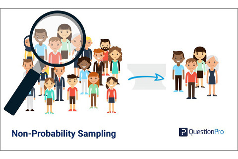 Chọn mẫu phi ngẫu nhiên (Non-probability sampling) trong thống kê là gì?