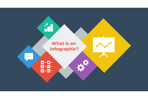 Infographic là gì? Mục đích và ưu điểm