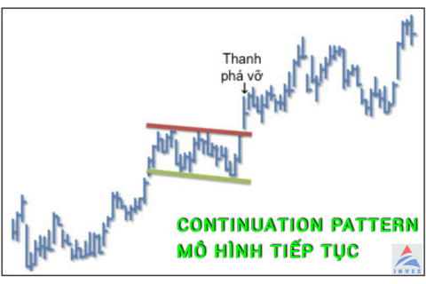 Mô hình tiếp tục (Continuation Pattern) là gì? Những đặc điểm cần lưu ý