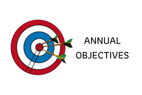 Mục tiêu hàng năm (Annual objectives) là gì?